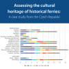 Assessing the cultural heritage of historical ferries_náhled