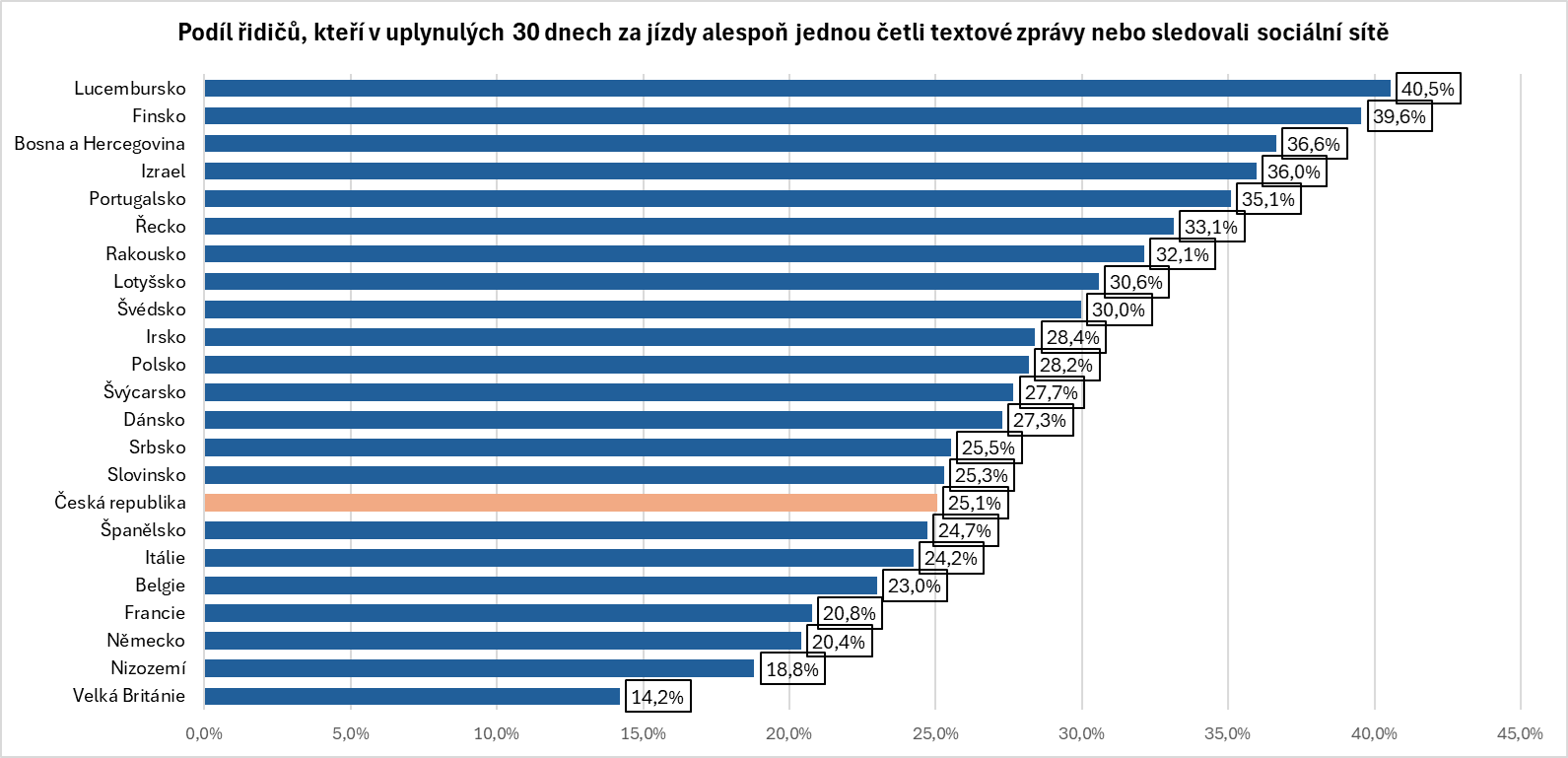 Čtvrtina českých řidičů přiznává_O1
