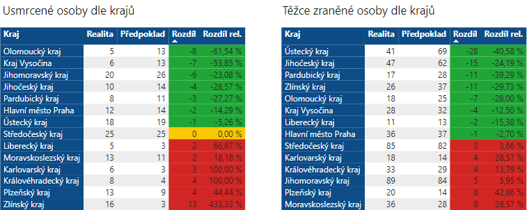Čtvrtina českých řidičů přiznává_t1