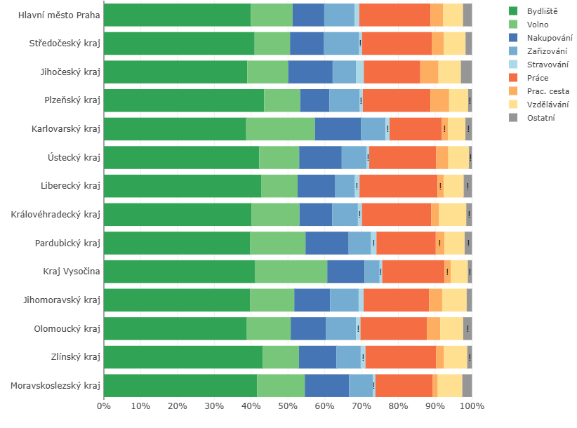 EU čelí tisícům smrtelných nehod při pracovních cestách, varuje ETSC_obr1