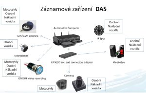UDRIVE__vybrane komponenty zaznamoveho zarizeni ve vozidlech