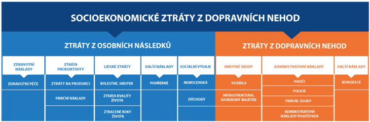 socioekonomické-ztráty_obr1