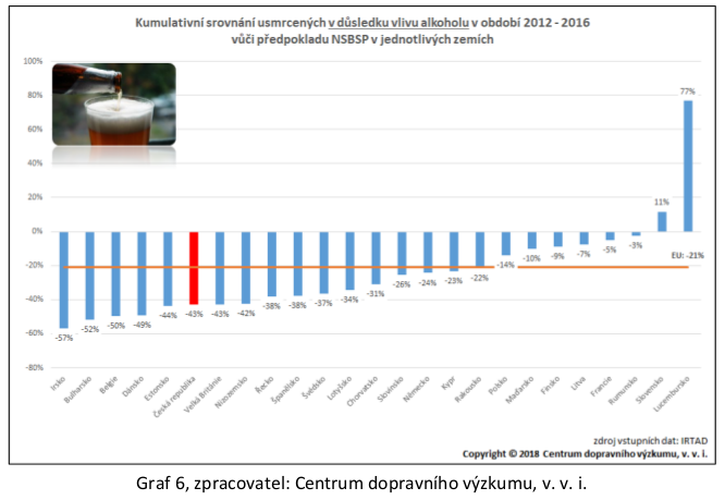 Tisk: Vliv alkoholu na bezpečnost silničního provozu 06
