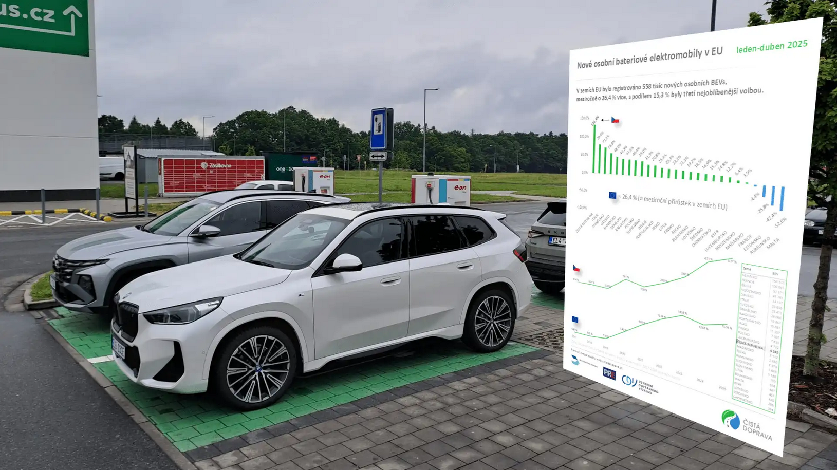TZ_EU trh s elektromobily (1-4/2025)