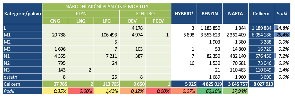 TZ: V Česku jezdí 7,5 tisíce osobních elektrických vozidel (s externím dobíjením) 02