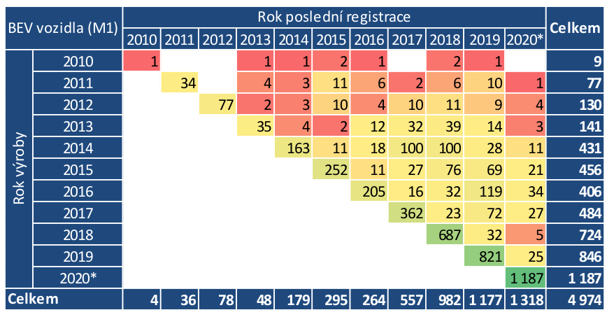 TZ: V Česku jezdí 7,5 tisíce osobních elektrických vozidel (s externím dobíjením) 03