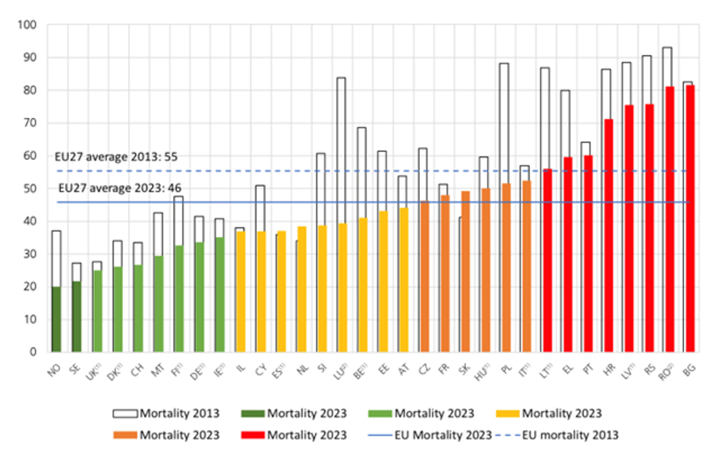Ocenění Evropské rady pro bezpečnost dopravy 2024_01