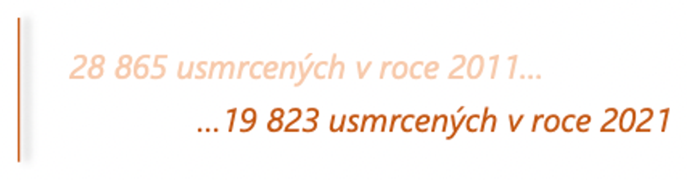 TZ: Litva dokázala za deset let snížit počet úmrtí na silnicích o 50 %, Česko o 31 % 08