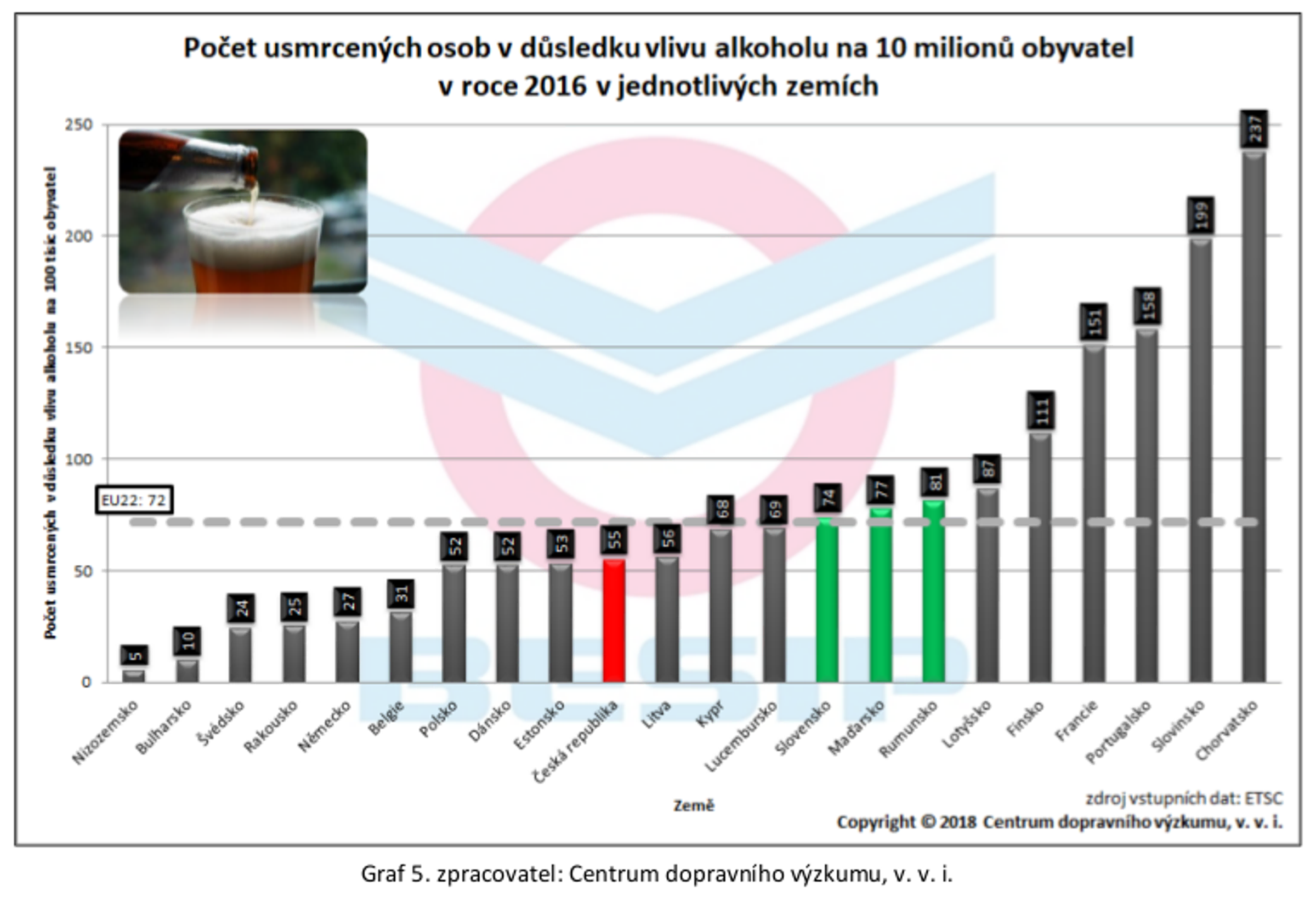 Návykové látky a jejich vliv na bezpečnost silničního provozu 06
