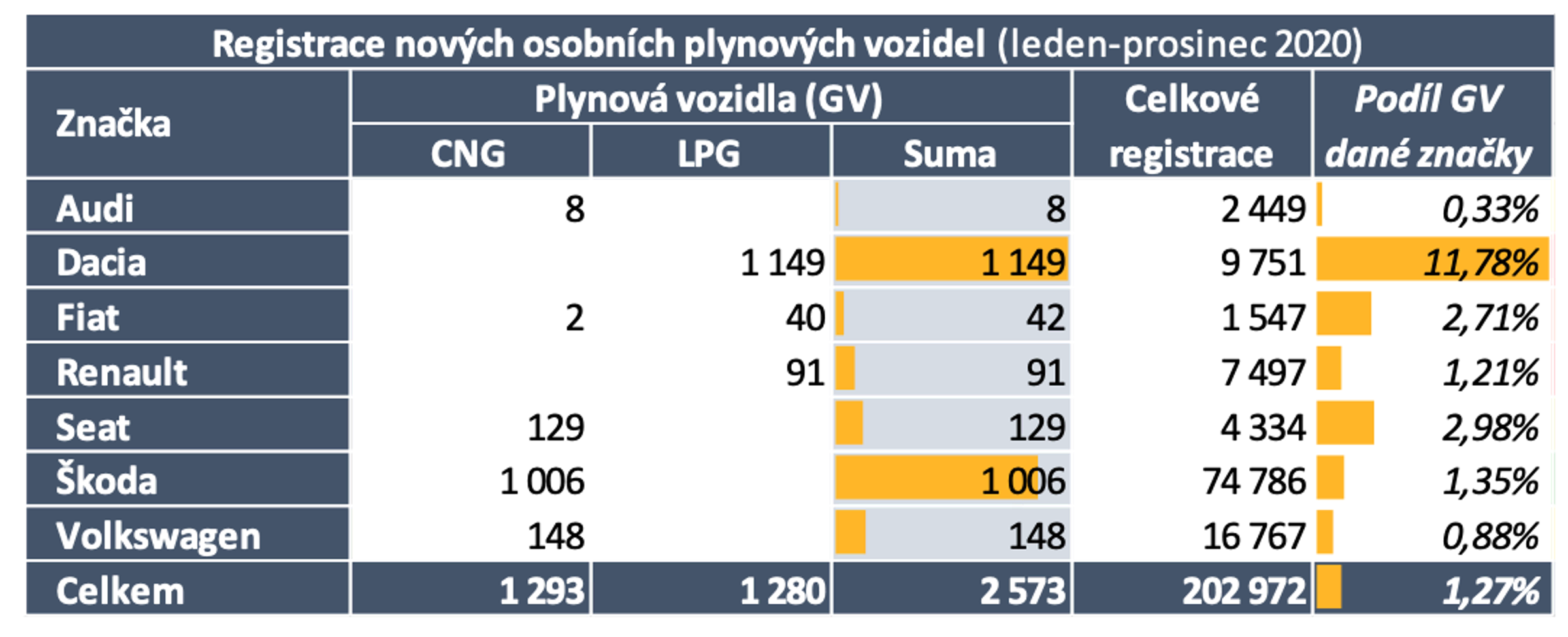 TZ: V roce 2020 bylo v ČR registrováno přes 5 tisíc nových osobních elektrických vozidel 04