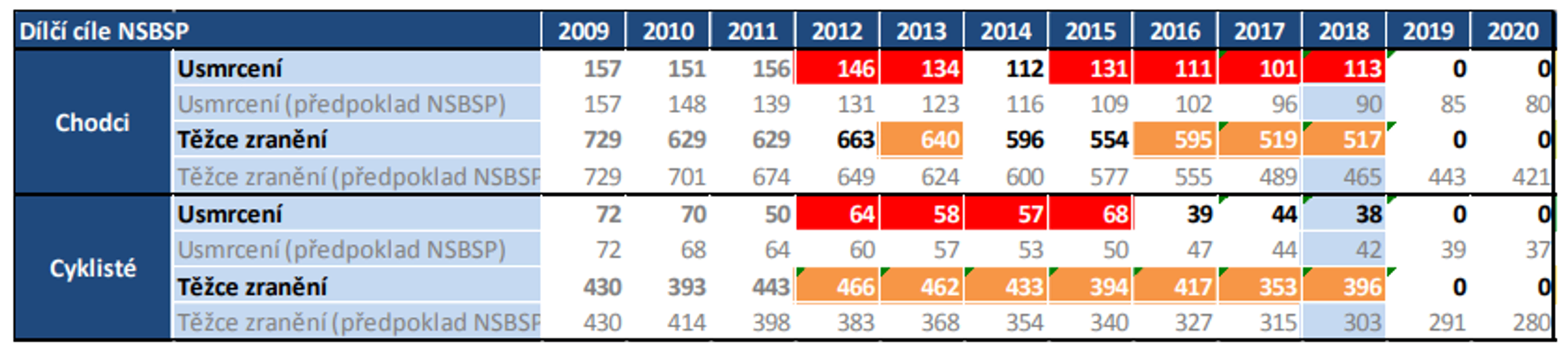 Tisk: Poslanci Evropského parlamentu podporují nová pravidla BSP 02