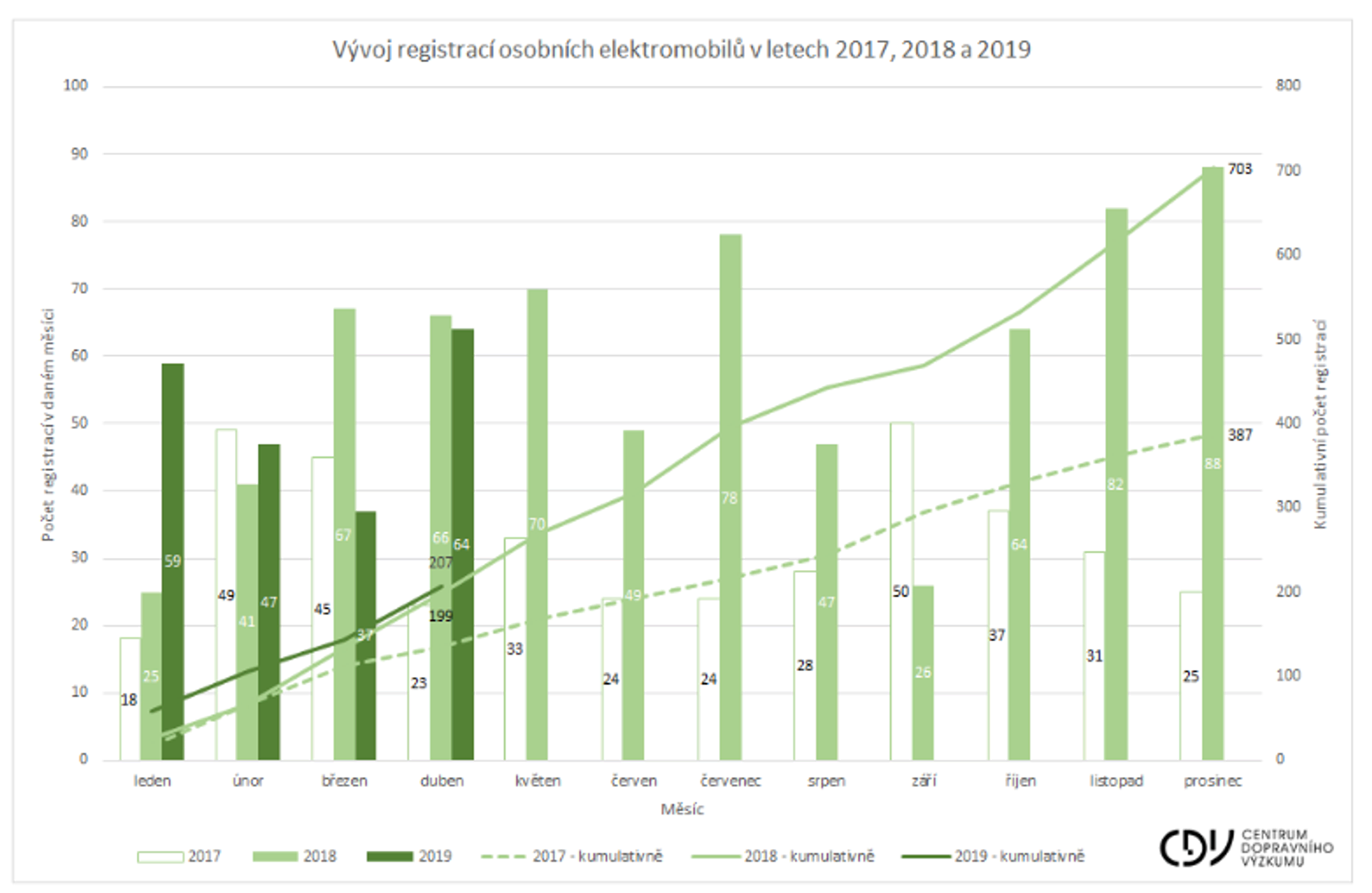 TZ:  Trh s hybridními automobily roste téměř dvojnásobně 06