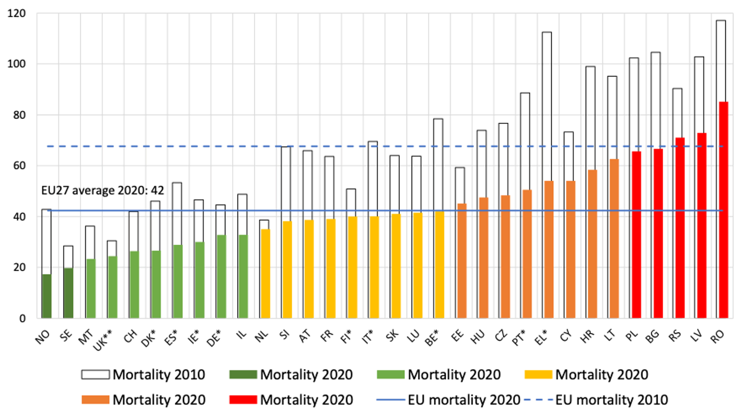 TZ: Snížení počtu úmrtí na silnicích v EU o 3 900 v roce 2020 03