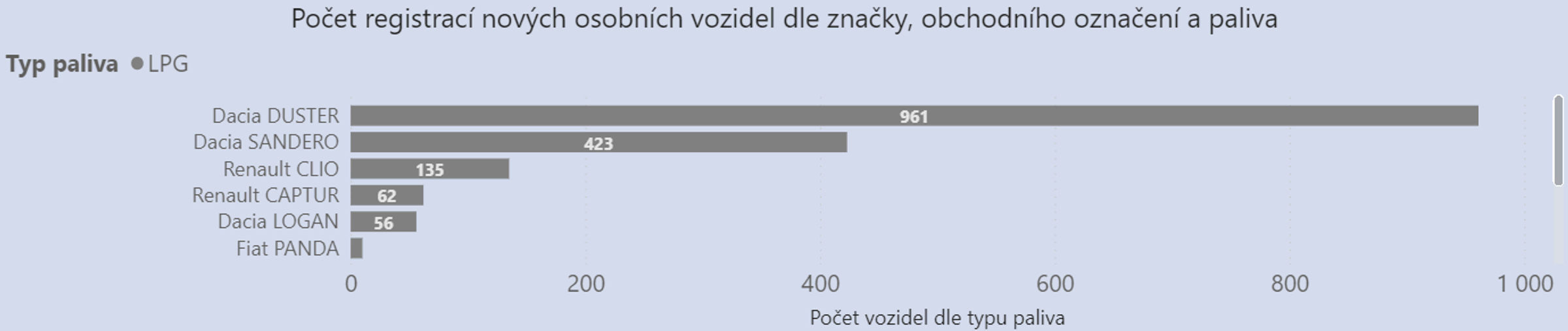 TZ: ENYAQ, KONA, MODEL 3. Známe (nejen) nejregistrovanější elektromobily v Česku. 04