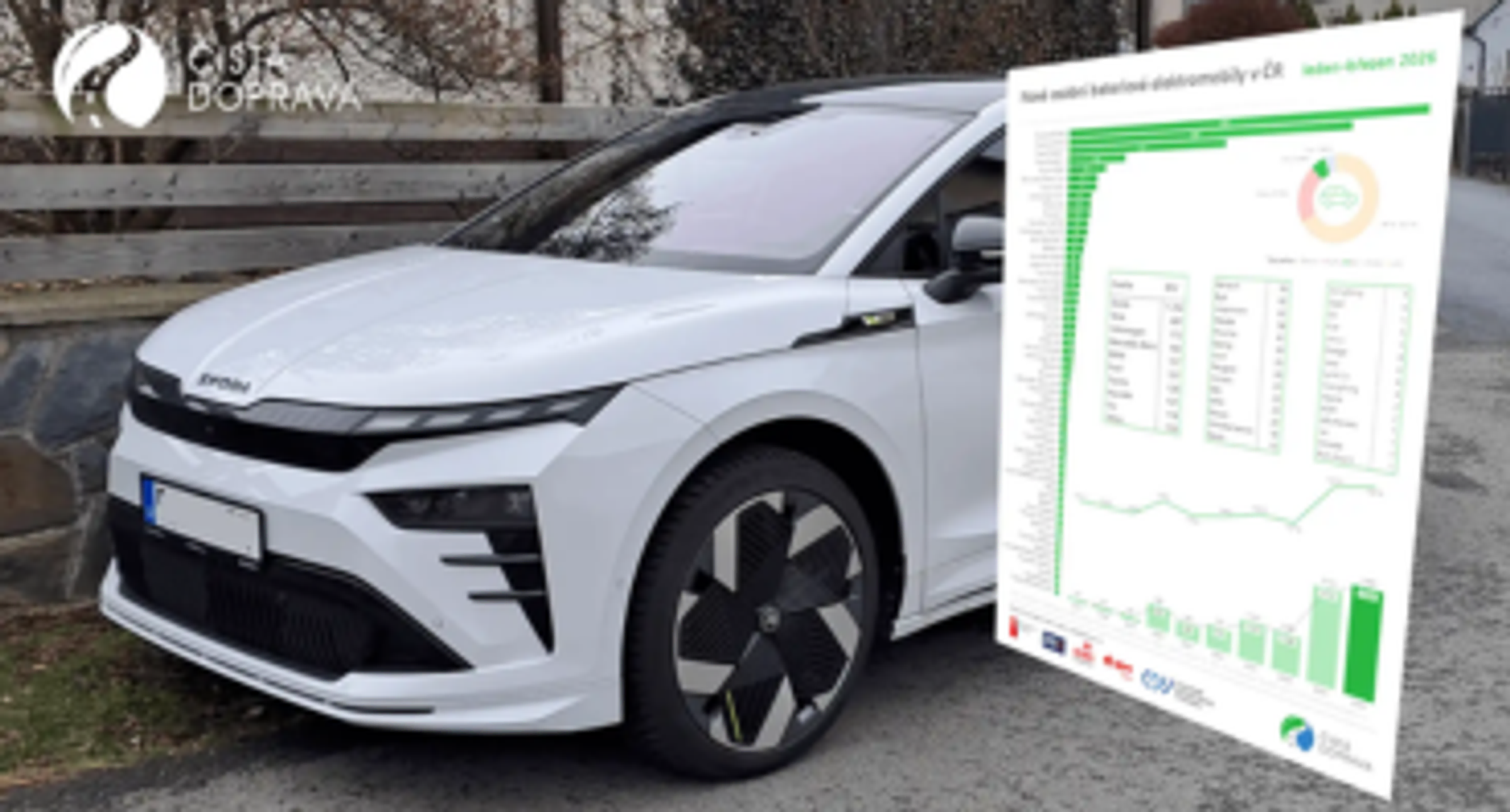 Elektrické auto a statistiky za leden - březen