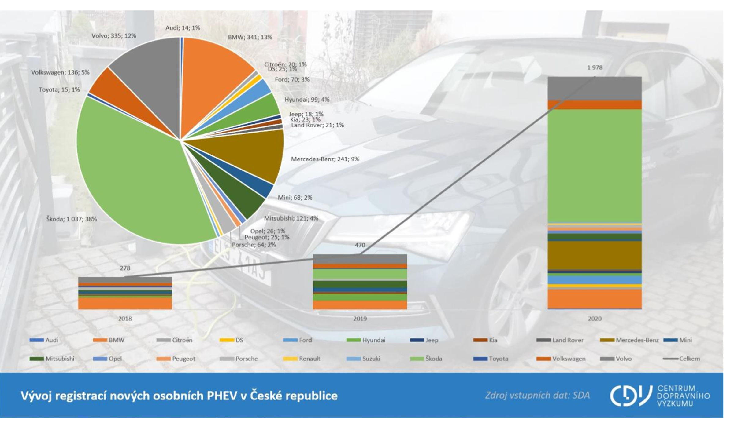 TZ: V Česku provozuje veřejné dobíjecí stanice 54 subjektů 05