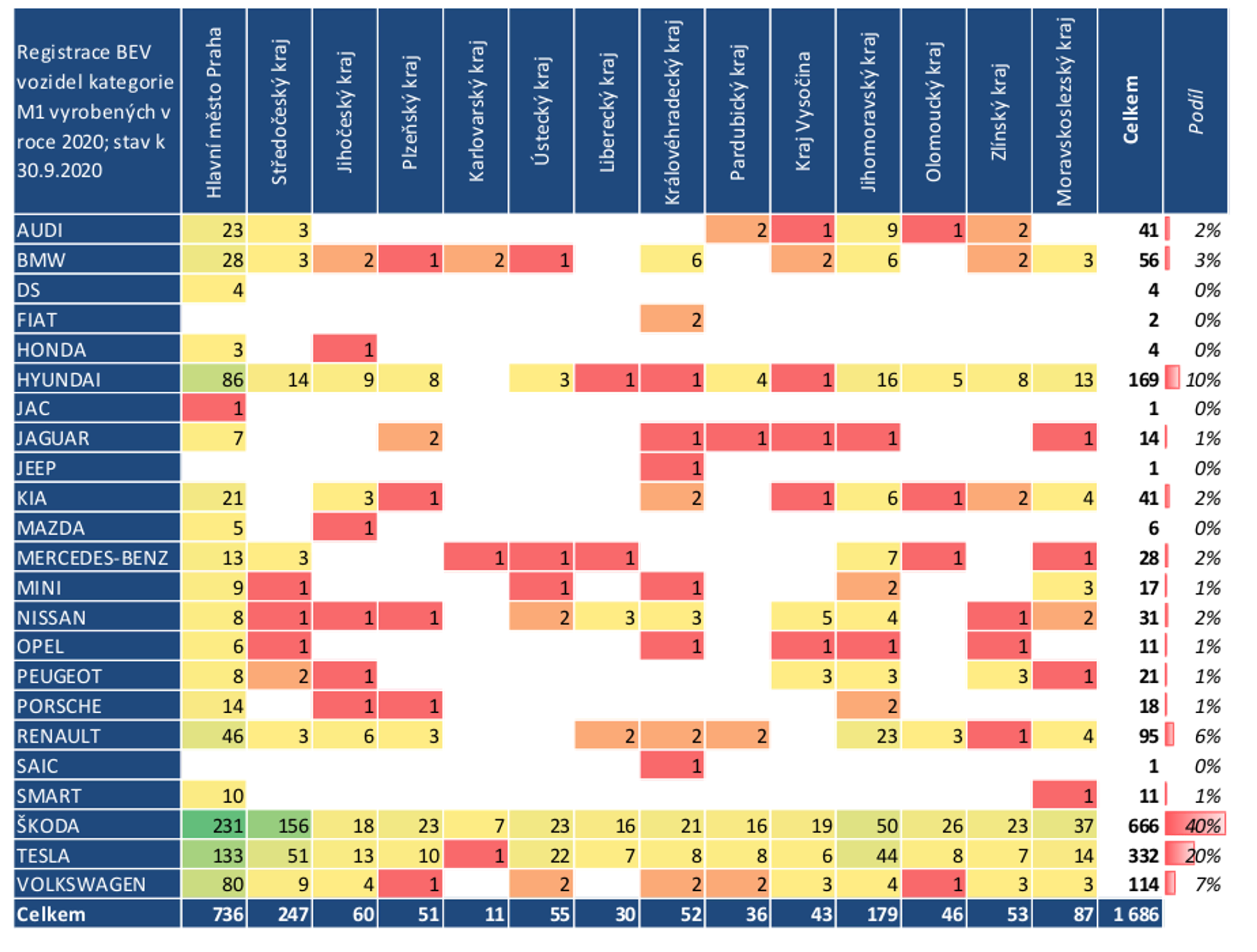 TZ: Nejvíce elektromobilů je v Praze, plynových aut v Moravskoslezském kraji 04