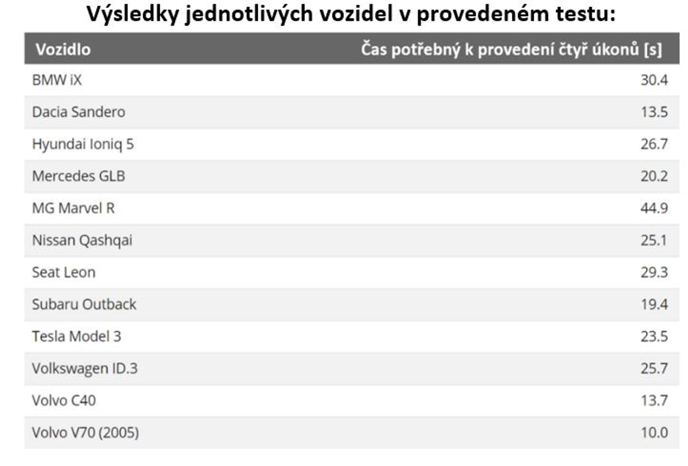 Fyzická tlačítka předčí dotykové obrazovky v nových autech-3