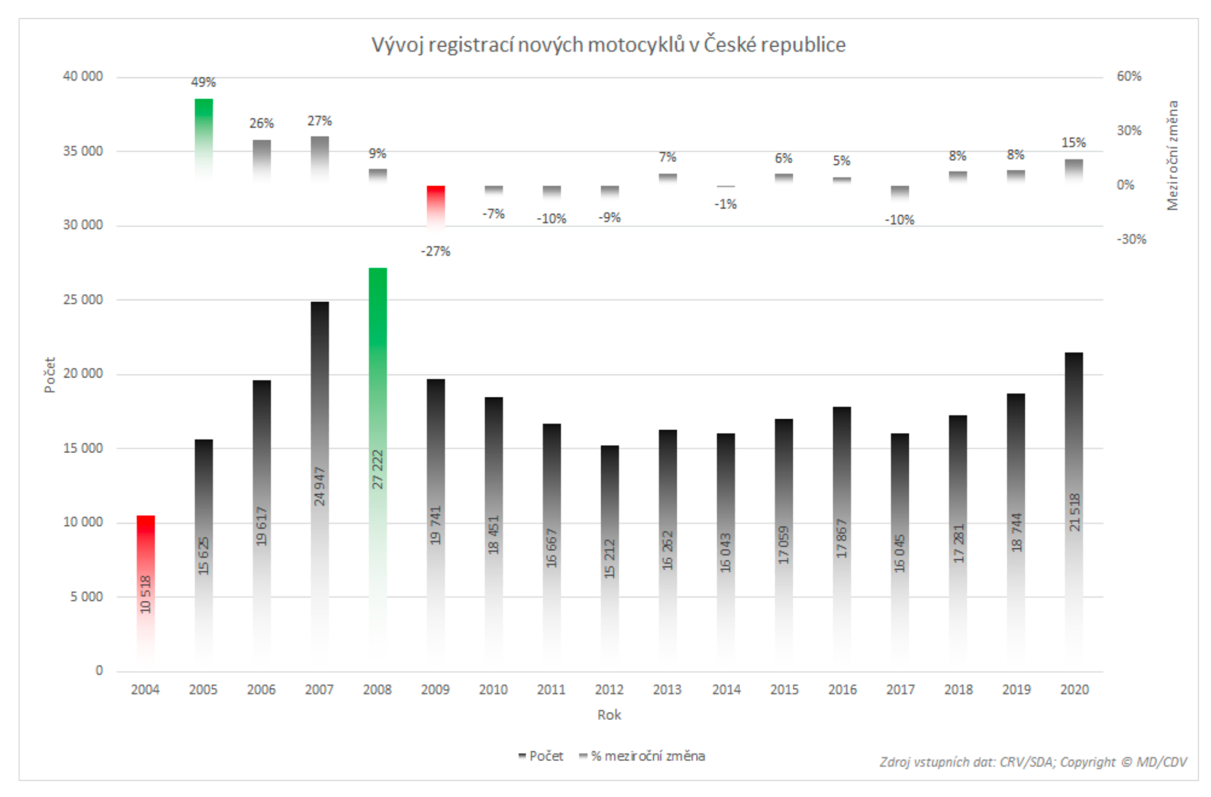 TZ: Evropský parlament požaduje, aby všechny motocykly podléhaly pravidelným technickým kontrolám 02