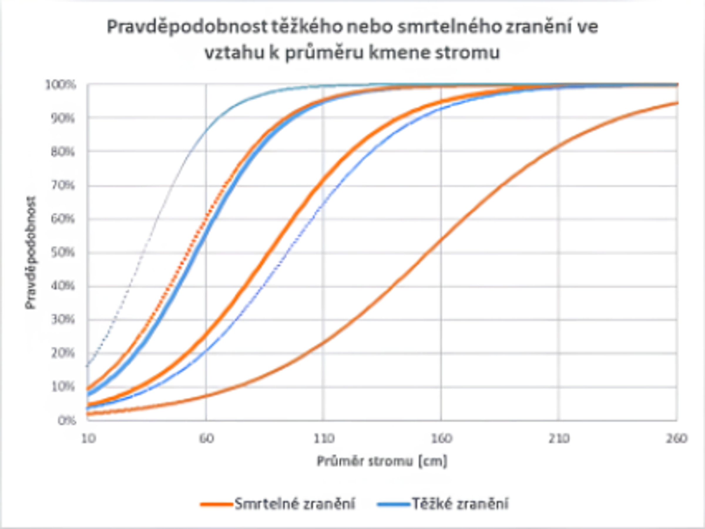 Při střetech se stromy_obr4