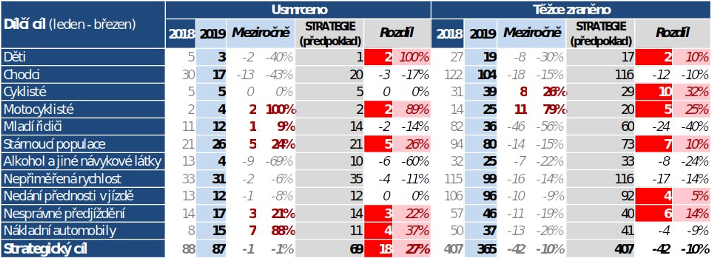 TZ: Velikonoce: POZOR (nejen) na alkohol! 02