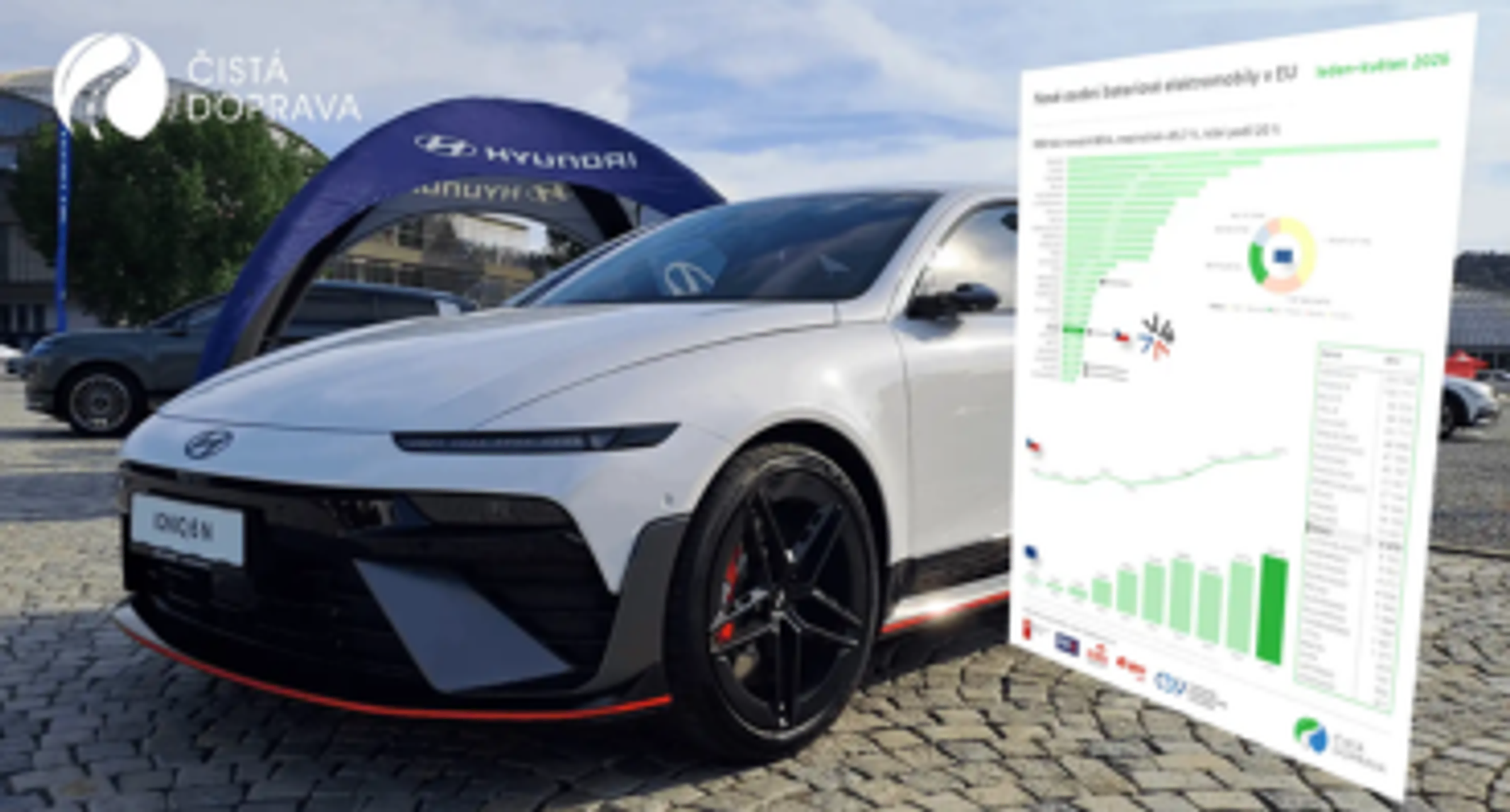 Elektroauto Hyundai se statistikami z čisté dopravy