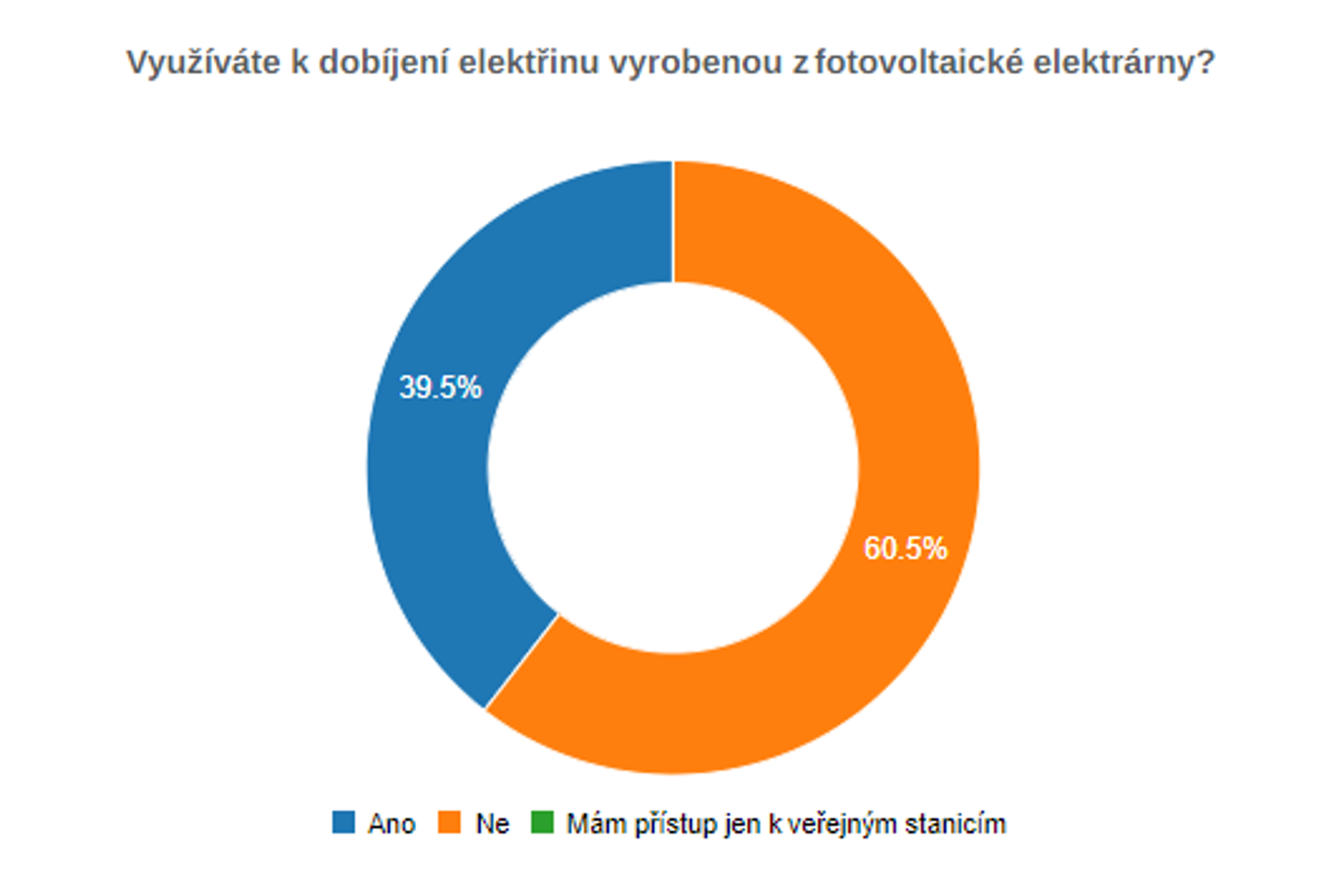 TZ: INTERAKTIVNĚ! Registrace nových osobních vozidel v ČR dle paliva 03