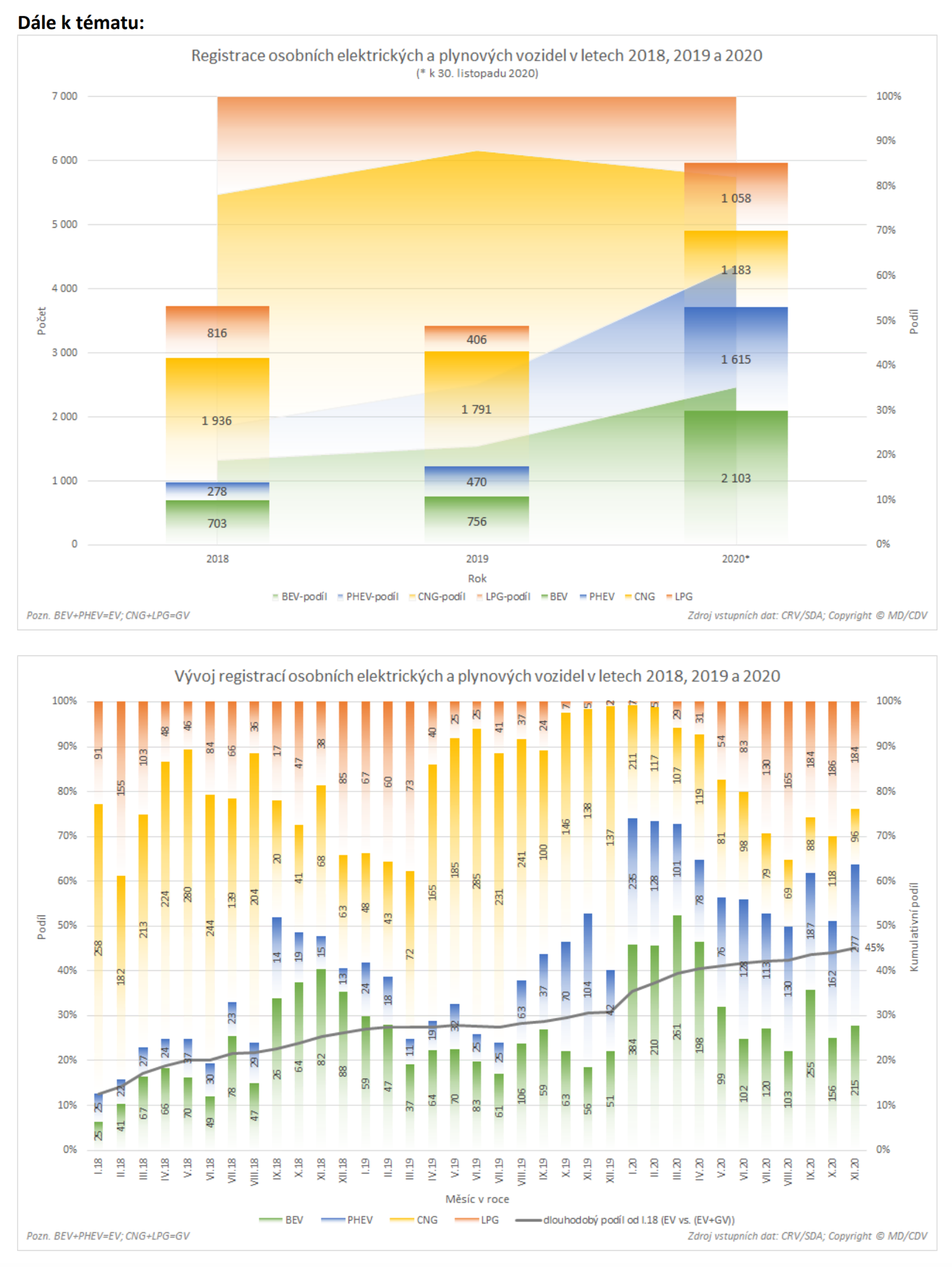 TZ: V listopadu bylo registrováno historicky nejvíce plug-in hybridů 04