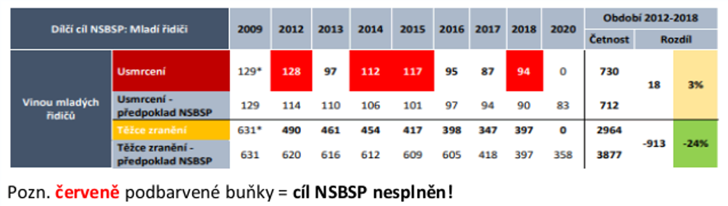 TZ: Ve Finsku byly, na základě varování Evropské komise, odloženy tzv. „auta pro děti“ 02
