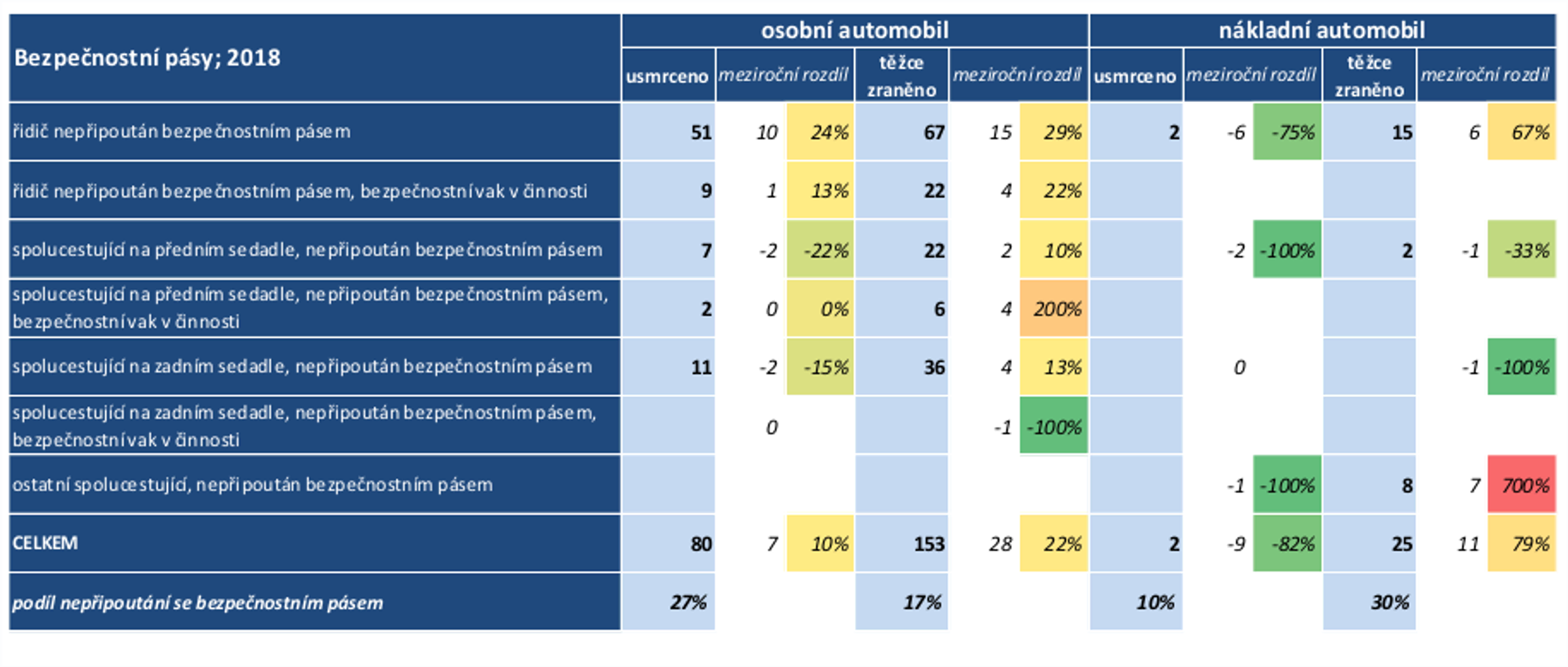 TZ: Detekce nepřipoutaných osob na všech sedadlech již od září 2019 03