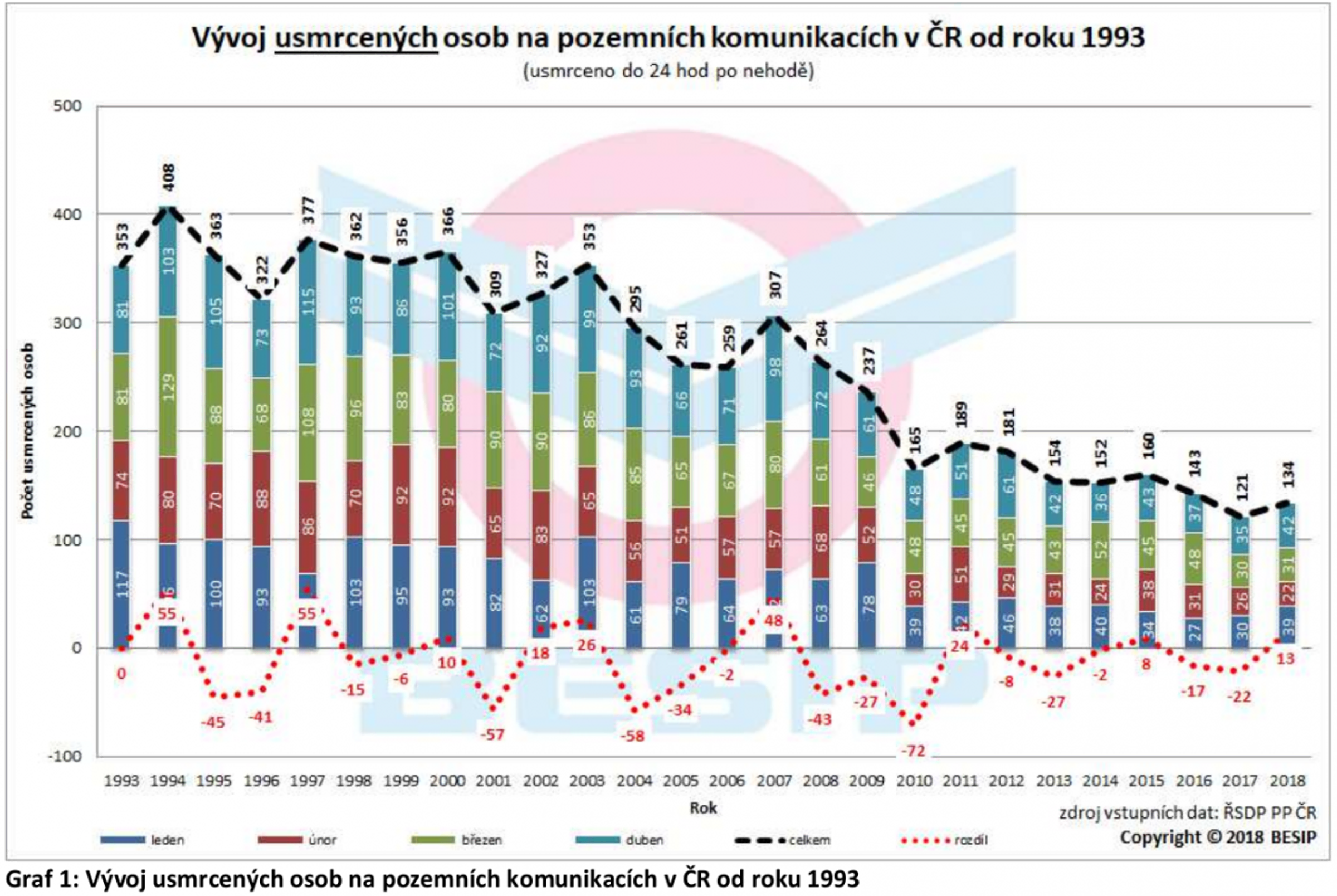 Tragická dubnová bilance motocyklistů 01