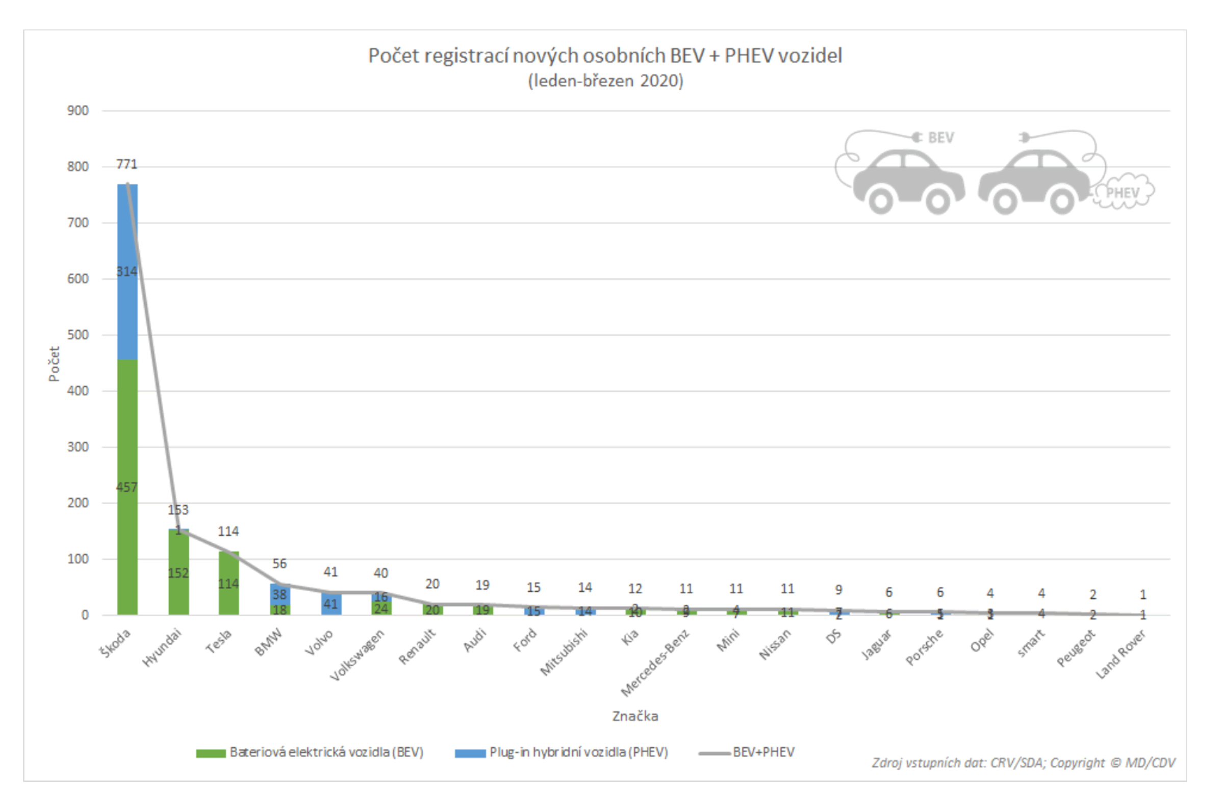 TZ: Počet elektromobilů se v České republice blíží desetitisícové hranici 04