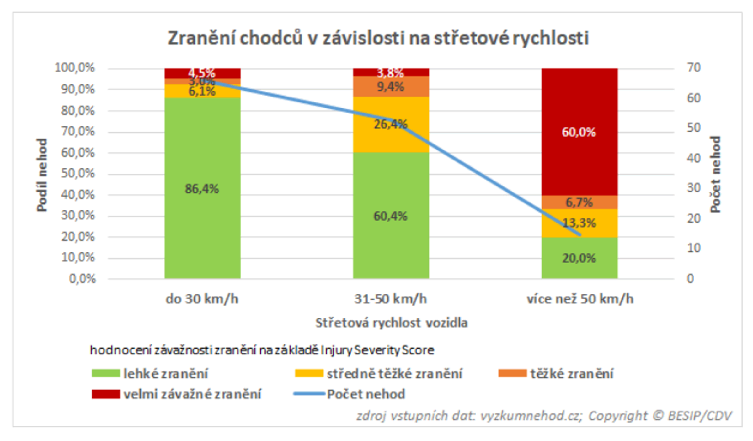 TZ: Zóny 30 se mají v roce 2021 rozšířit 04