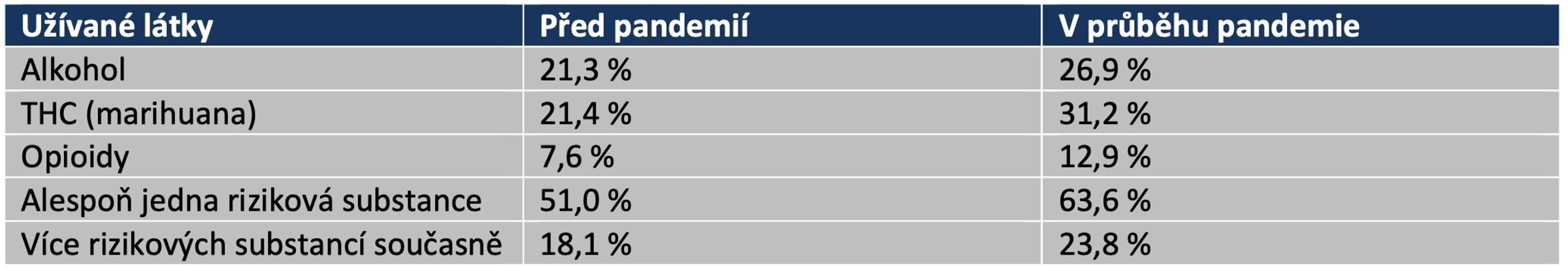 TZ: COVID-19: Jaký má dopad na bezpečnost dopravy? 01