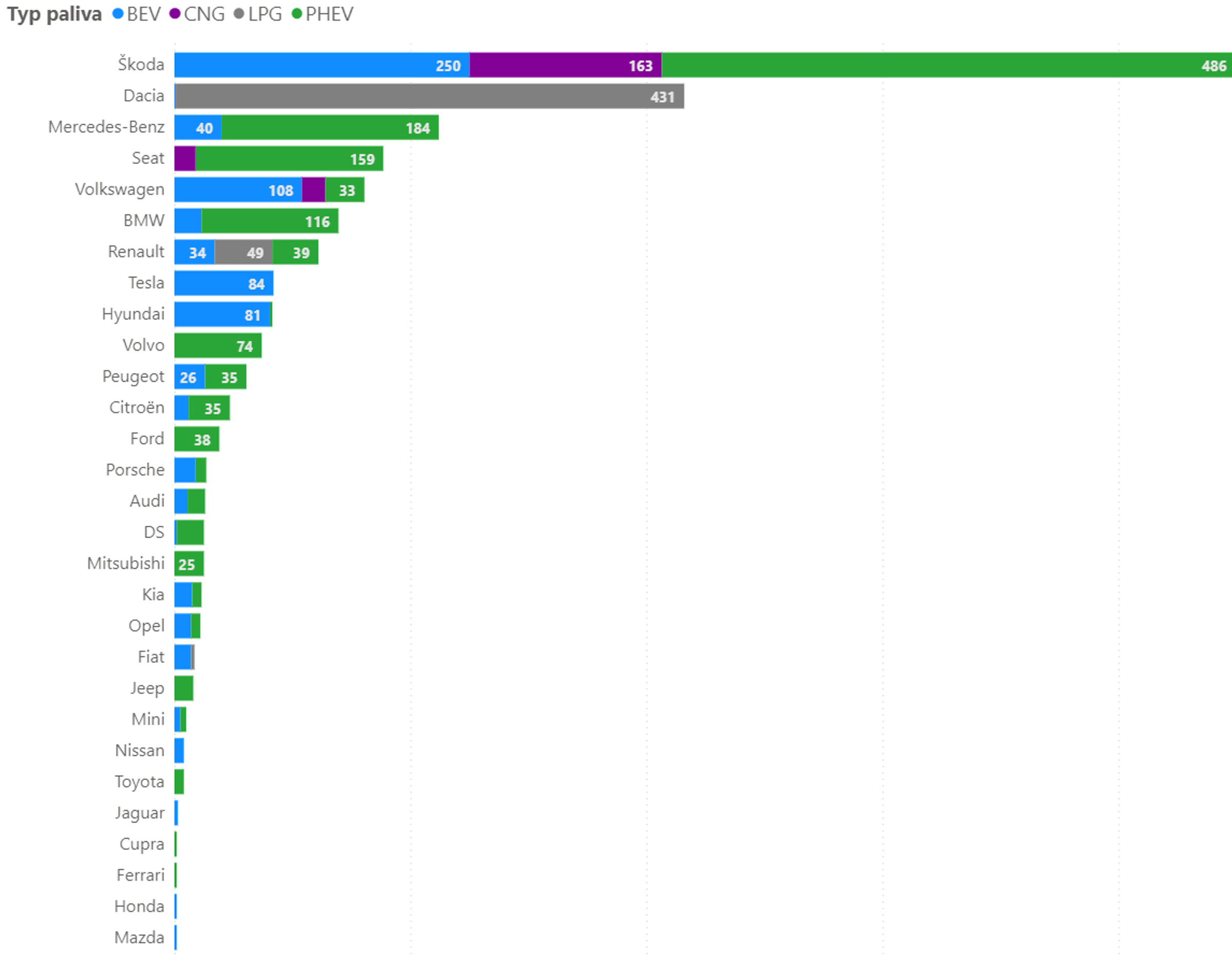 TZ: Z alternativních vozidel je letos největší zájem o plug-in hybridy 01