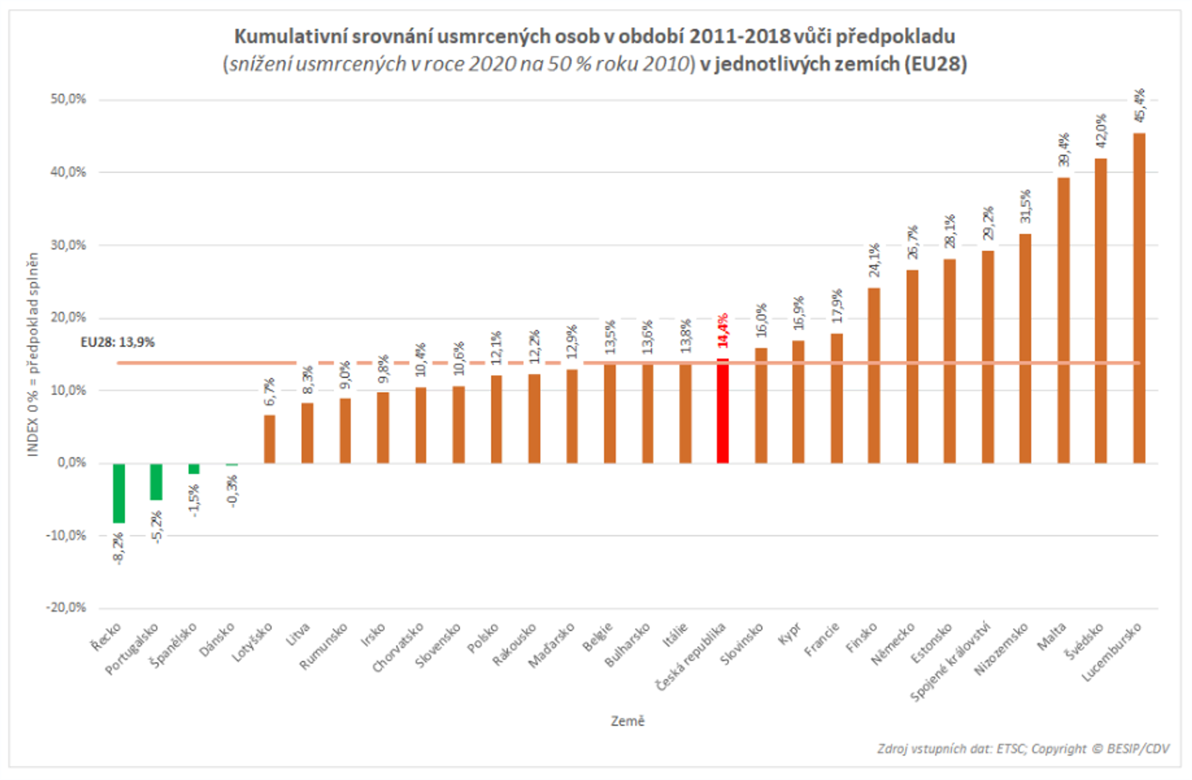 TZ: Irsko je příkladem v řešení bezpečnosti silničního provozu 04