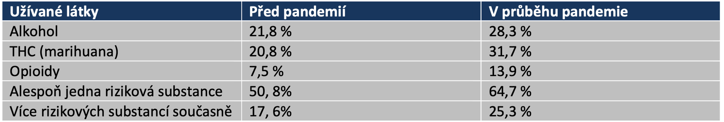 TZ: COVID-19: Jaký má dopad na bezpečnost dopravy? 02