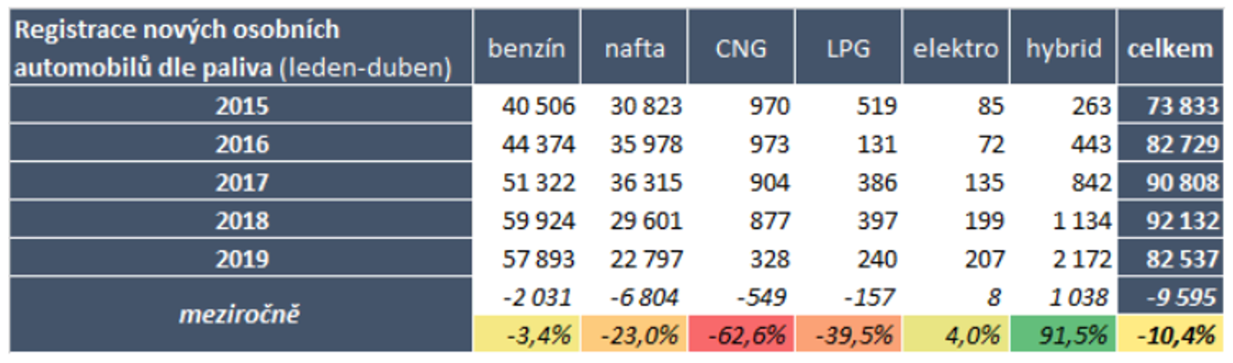 TZ:  Trh s hybridními automobily roste téměř dvojnásobně 01