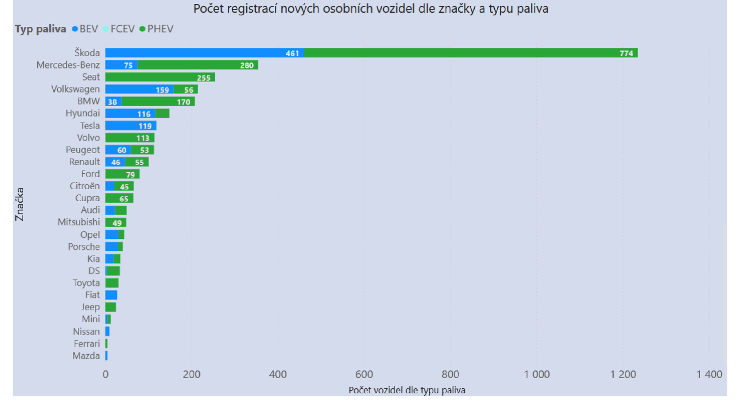 TZ: Za období 1-6/2021 bylo registrováno téměř 3,5 tisíce nových osobních elektrických vozidel 03