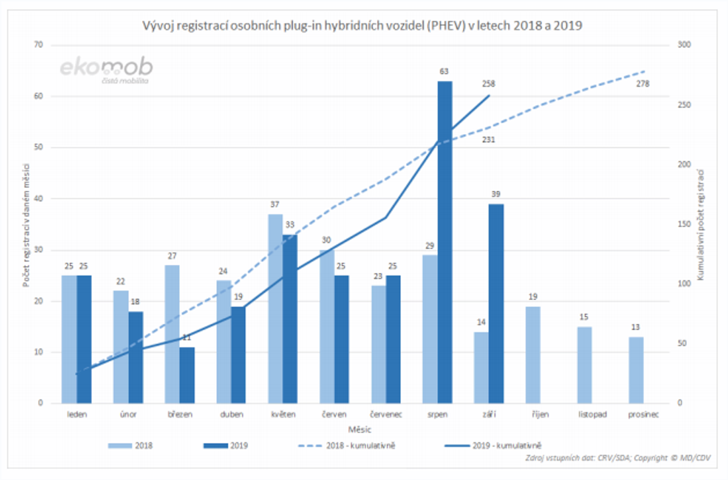 TZ: První „Škodovky do zásuvky“ již jezdí po českých silnicích 04