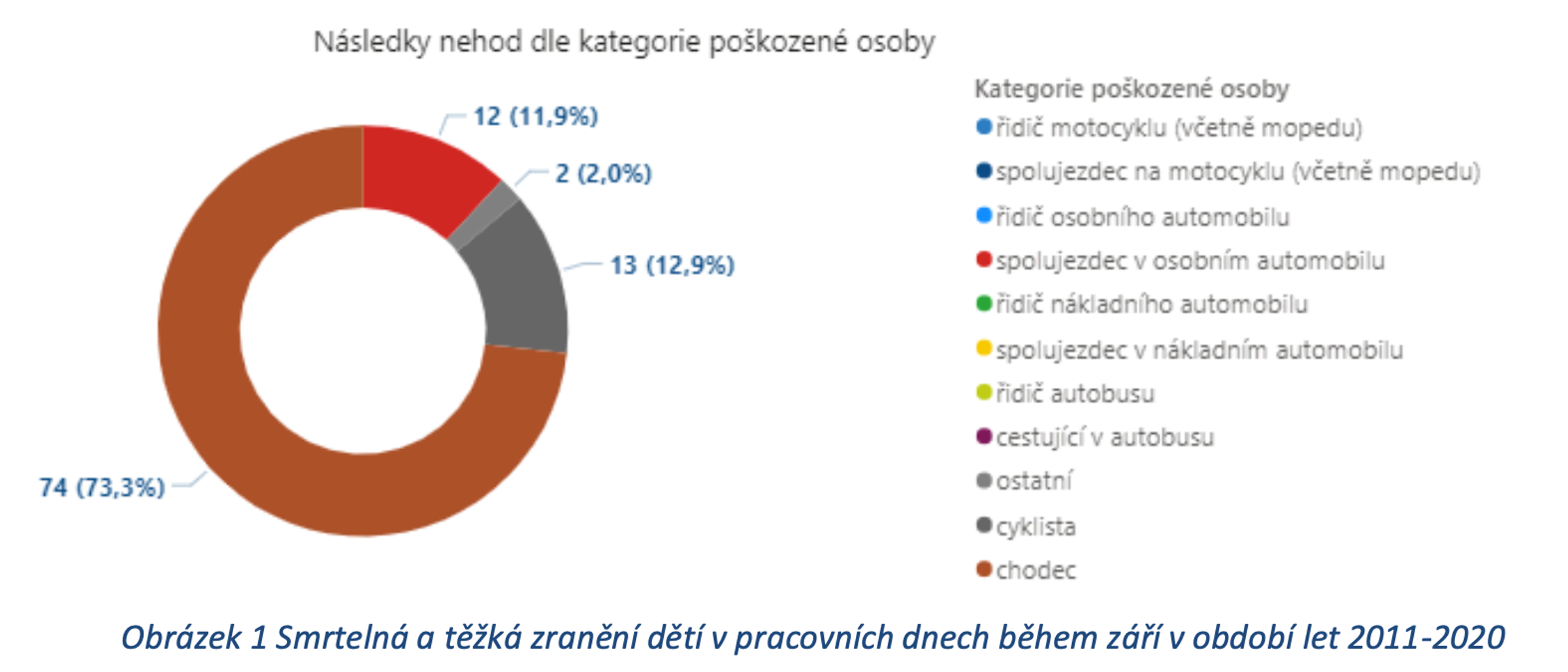 TZ: POZOR na silnicích! Prázdniny končí, začíná škola 02