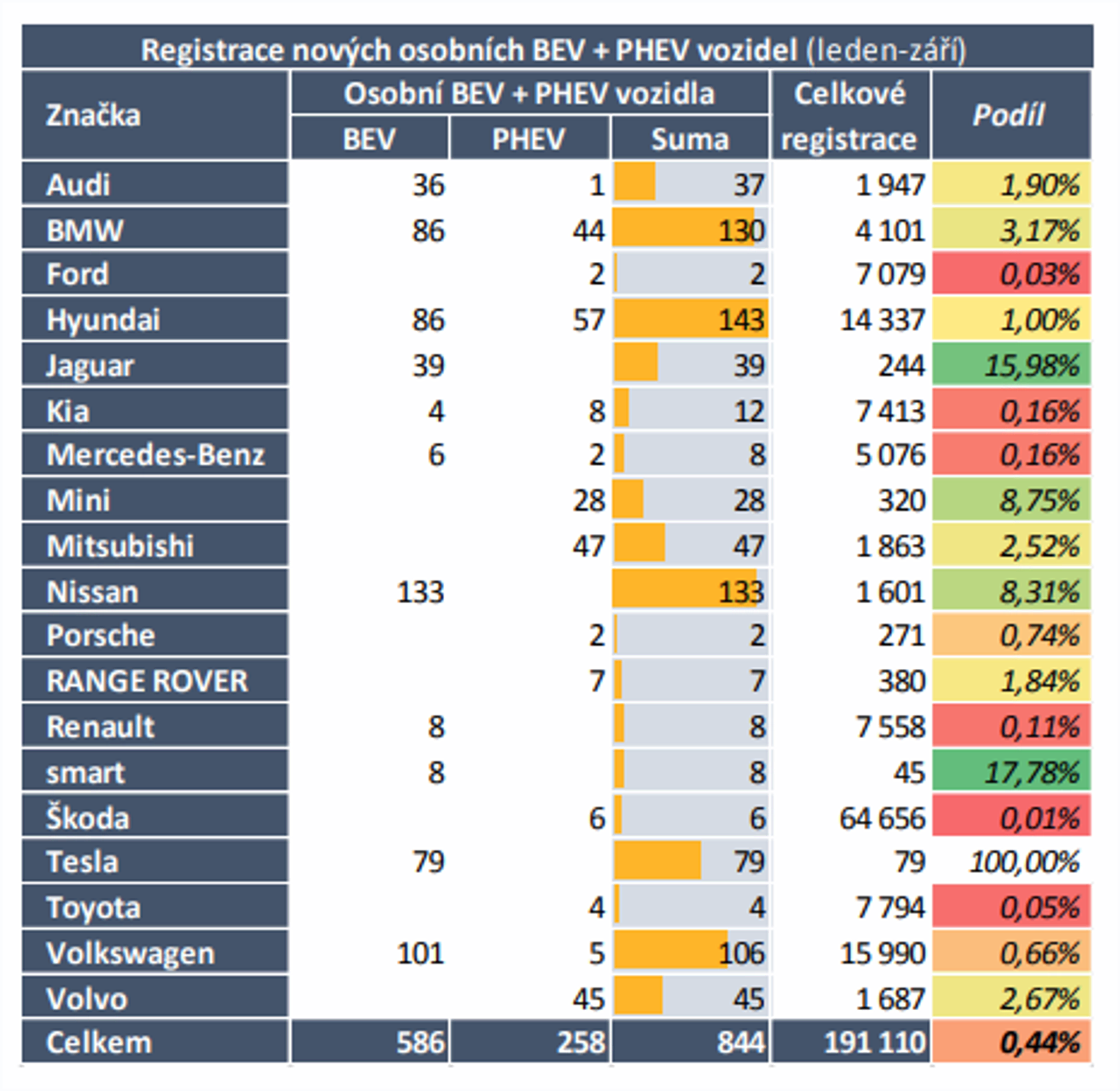 TZ: První „Škodovky do zásuvky“ již jezdí po českých silnicích 03