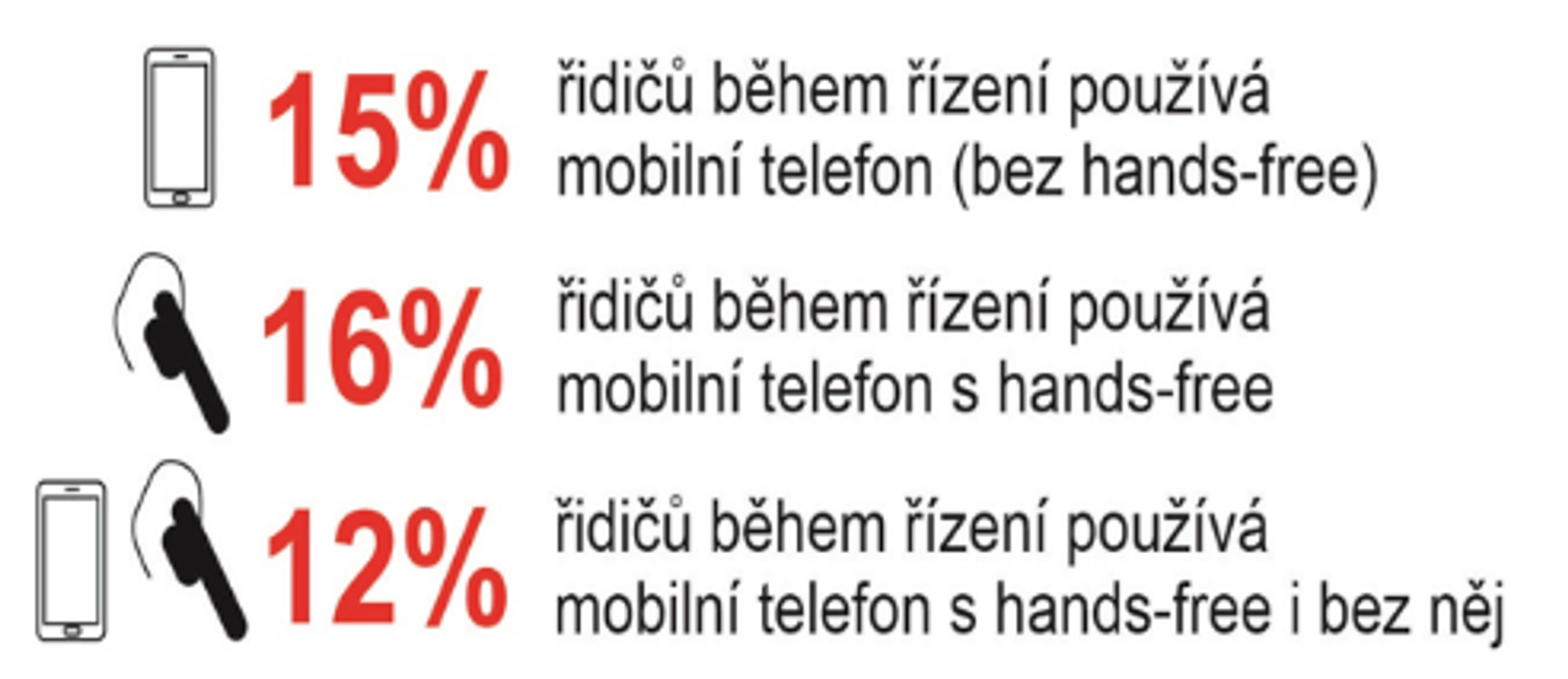 TZ: Poslanci ve Velké Británii vyzývají k zákazu hands-free volání během řízení 02