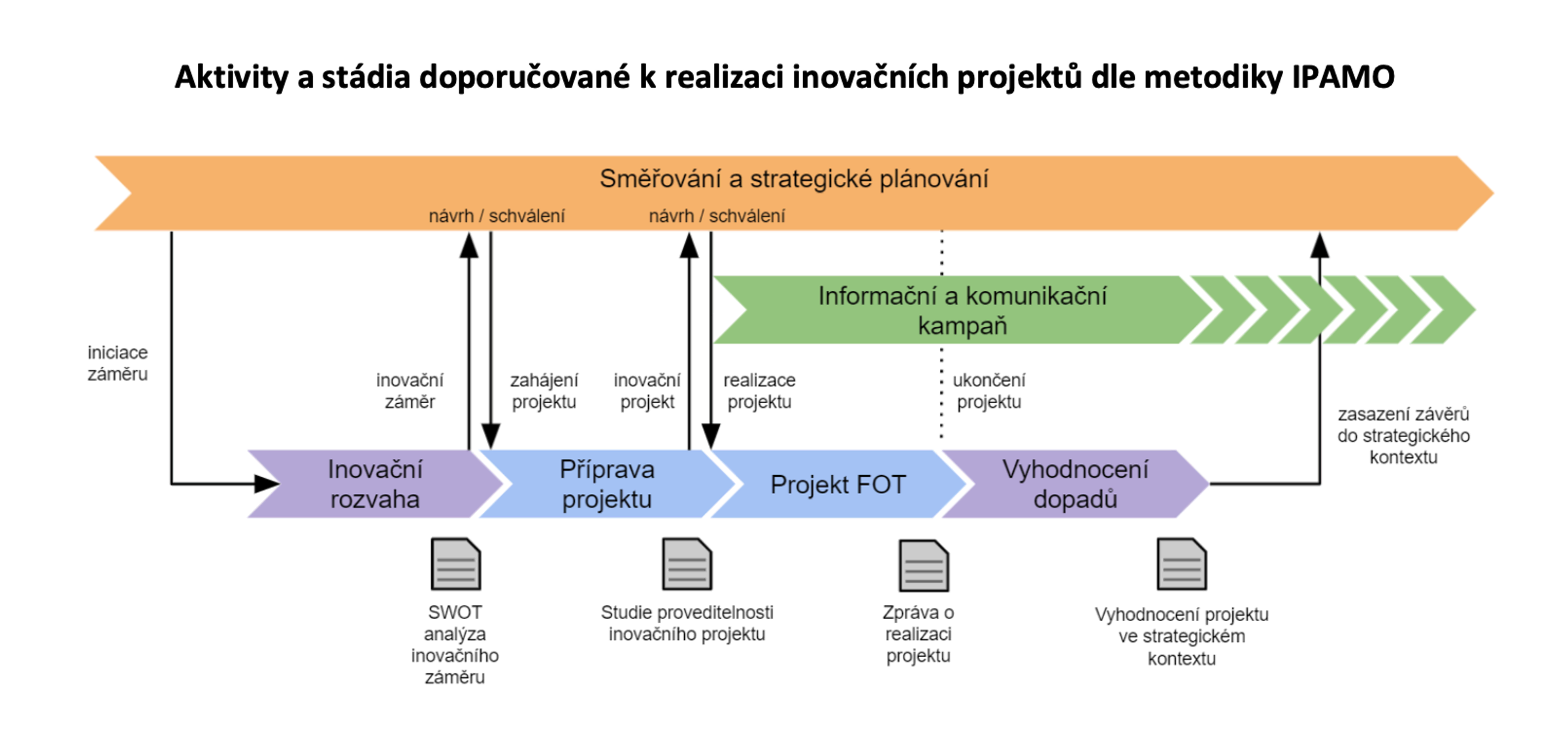 TZ: Nová éra silniční dopravy: Sdílená autonomní mobilita jako cesta k naplnění evropské politiky Green Deal? 01