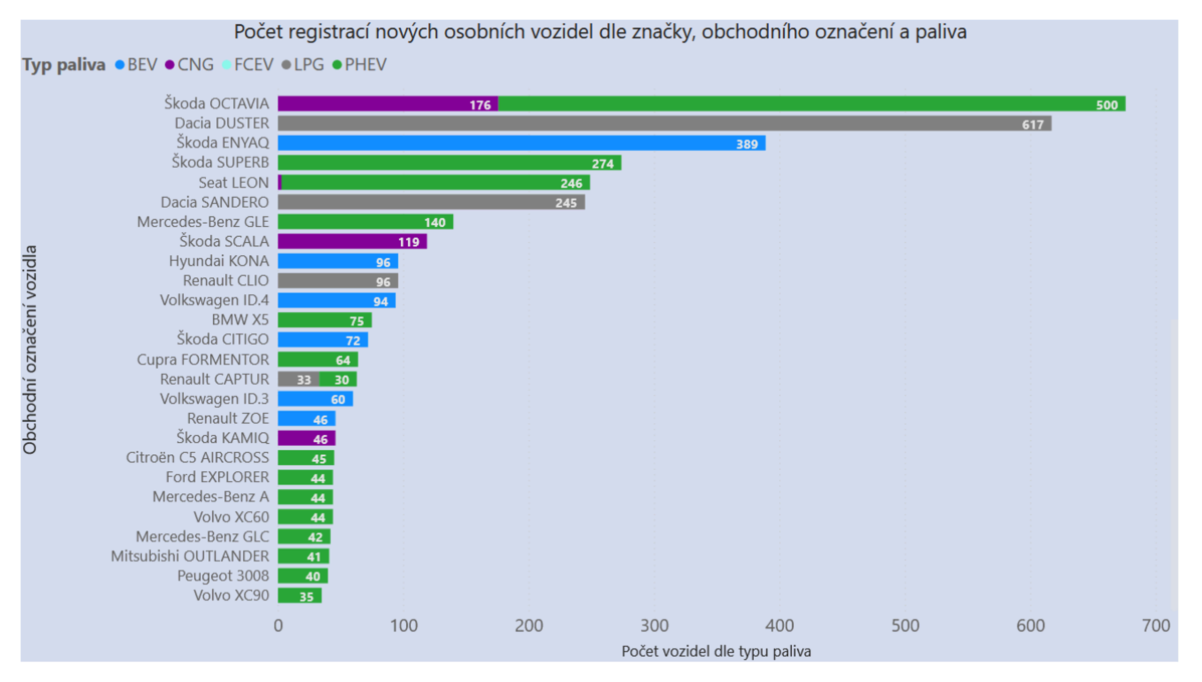 TZ: Za období 1-6/2021 bylo registrováno téměř 3,5 tisíce nových osobních elektrických vozidel 04