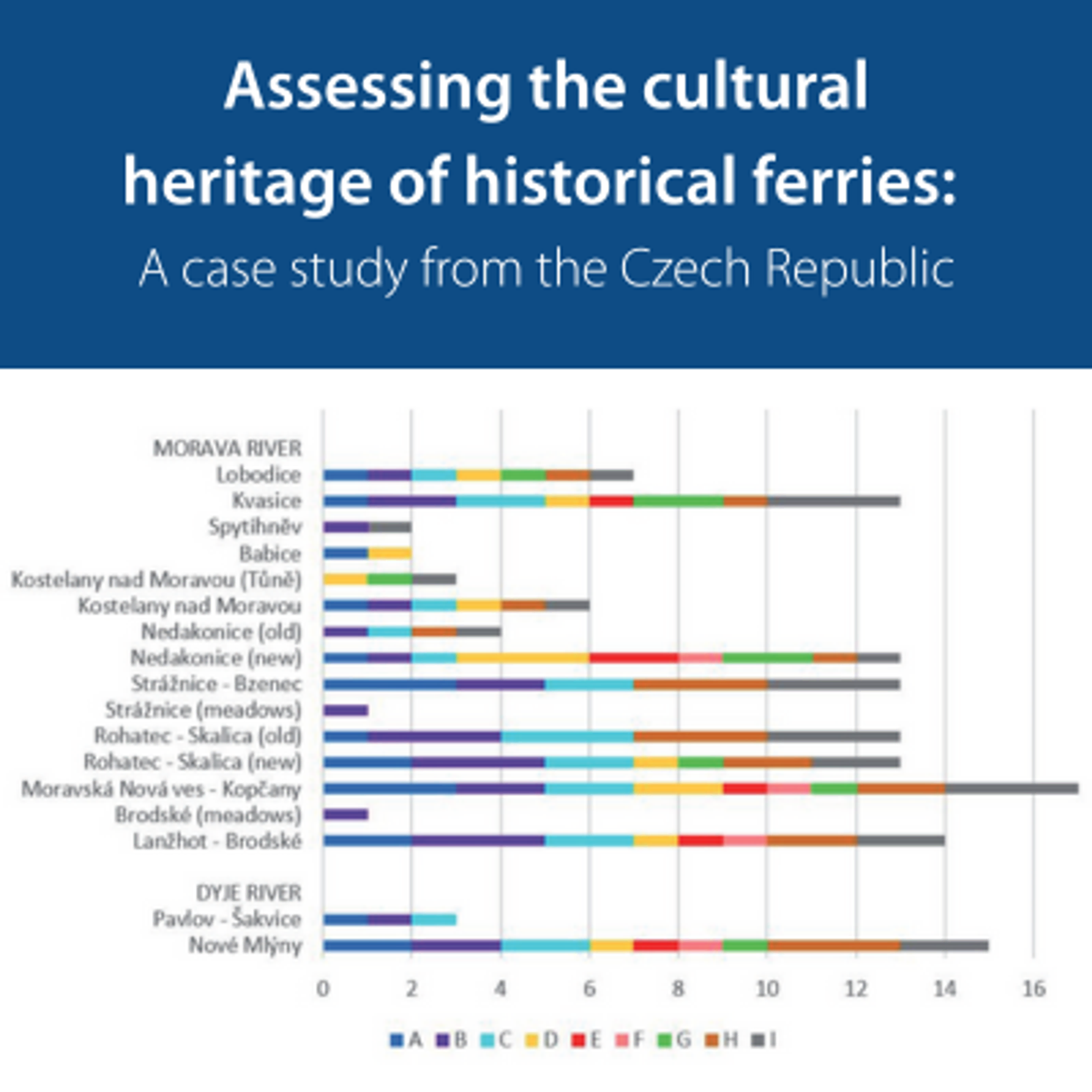 Assessing the cultural heritage of historical ferries_náhled