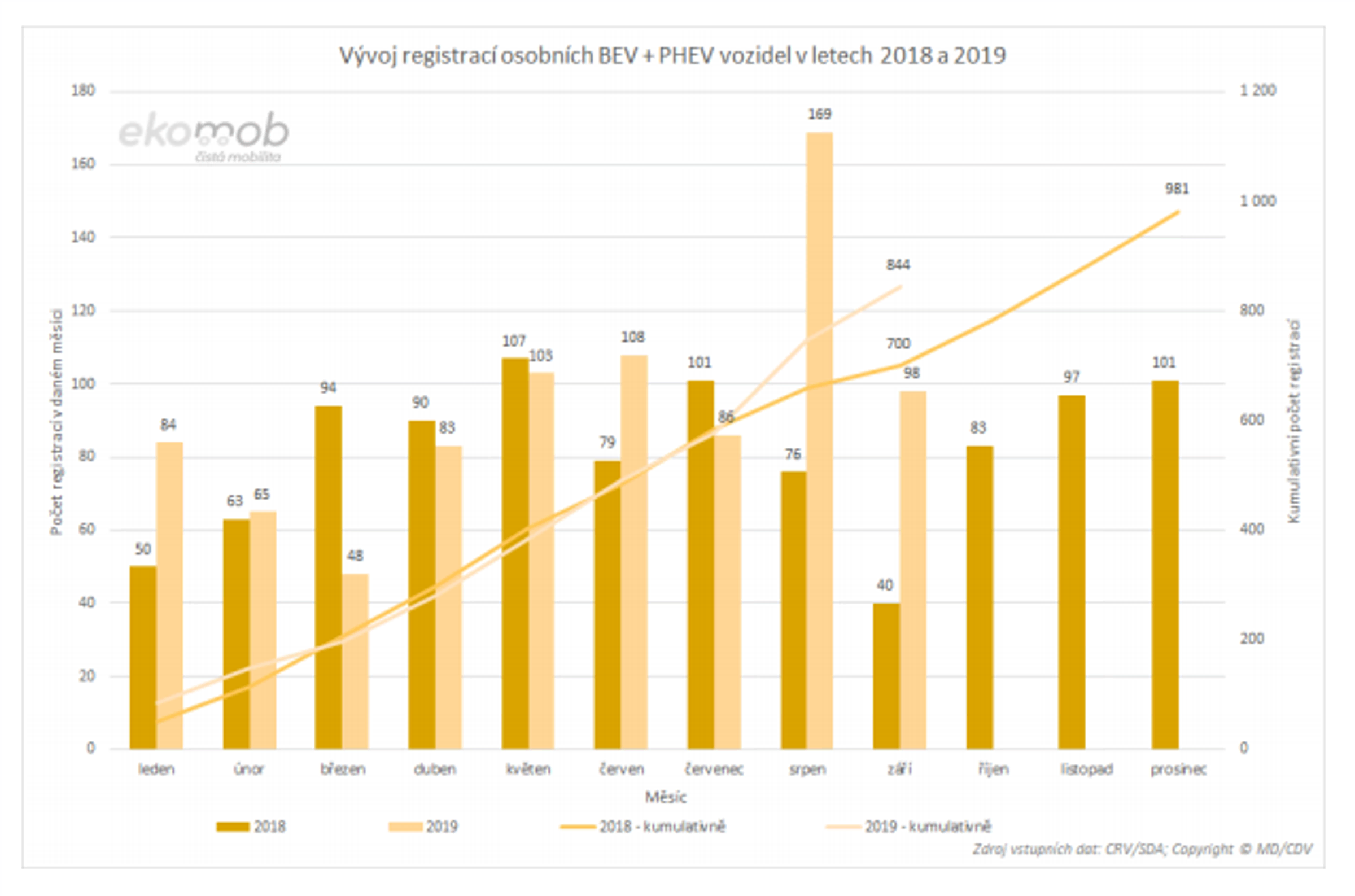 TZ: První „Škodovky do zásuvky“ již jezdí po českých silnicích 05