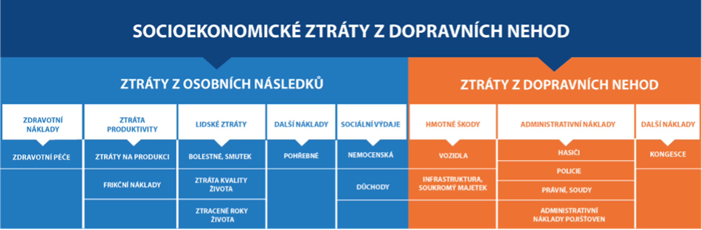 socieekonomicke-ztraty
