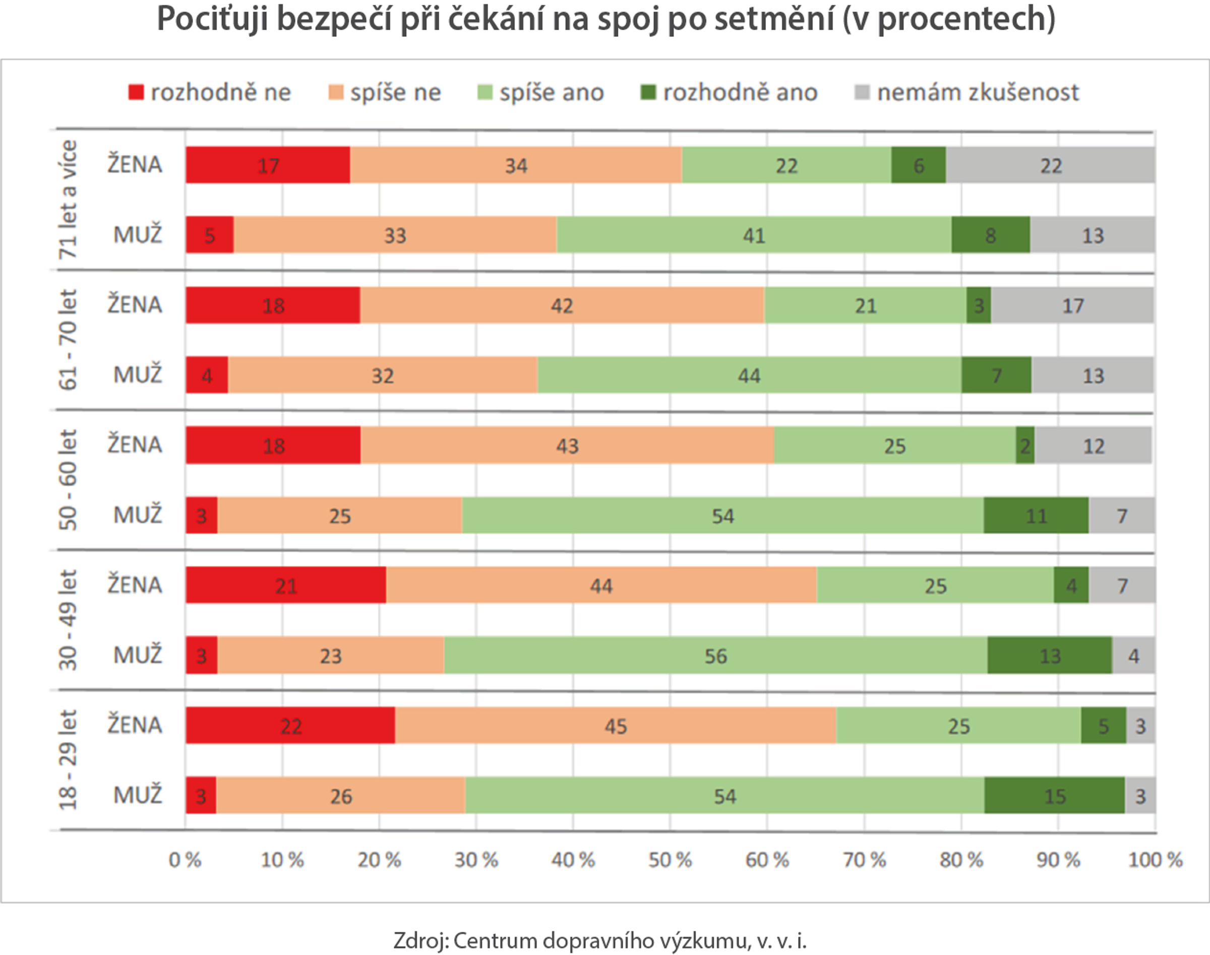 TZ: Jak důležitý je pro ženy pocit bezpečí při cestování? 02