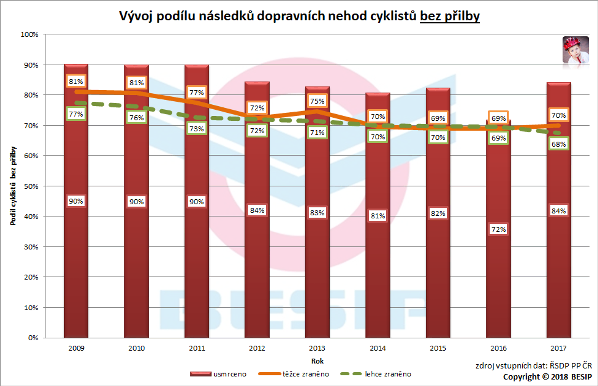 Bezpečnostní otázky elektrických jízdních kol 02